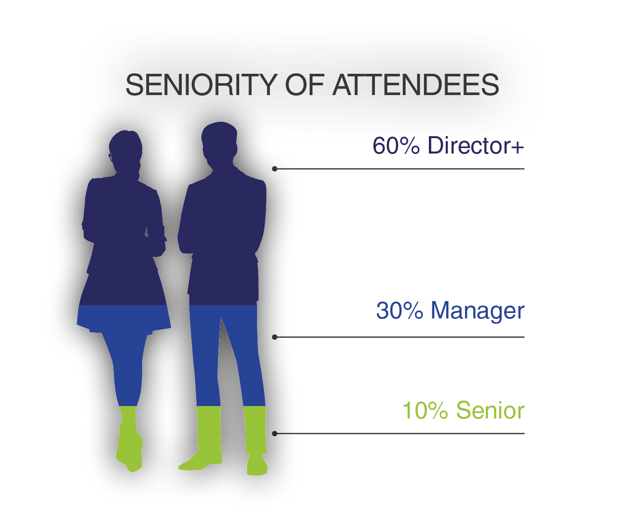 Seniority of Attendance Graph Seniority of Attendance Graph